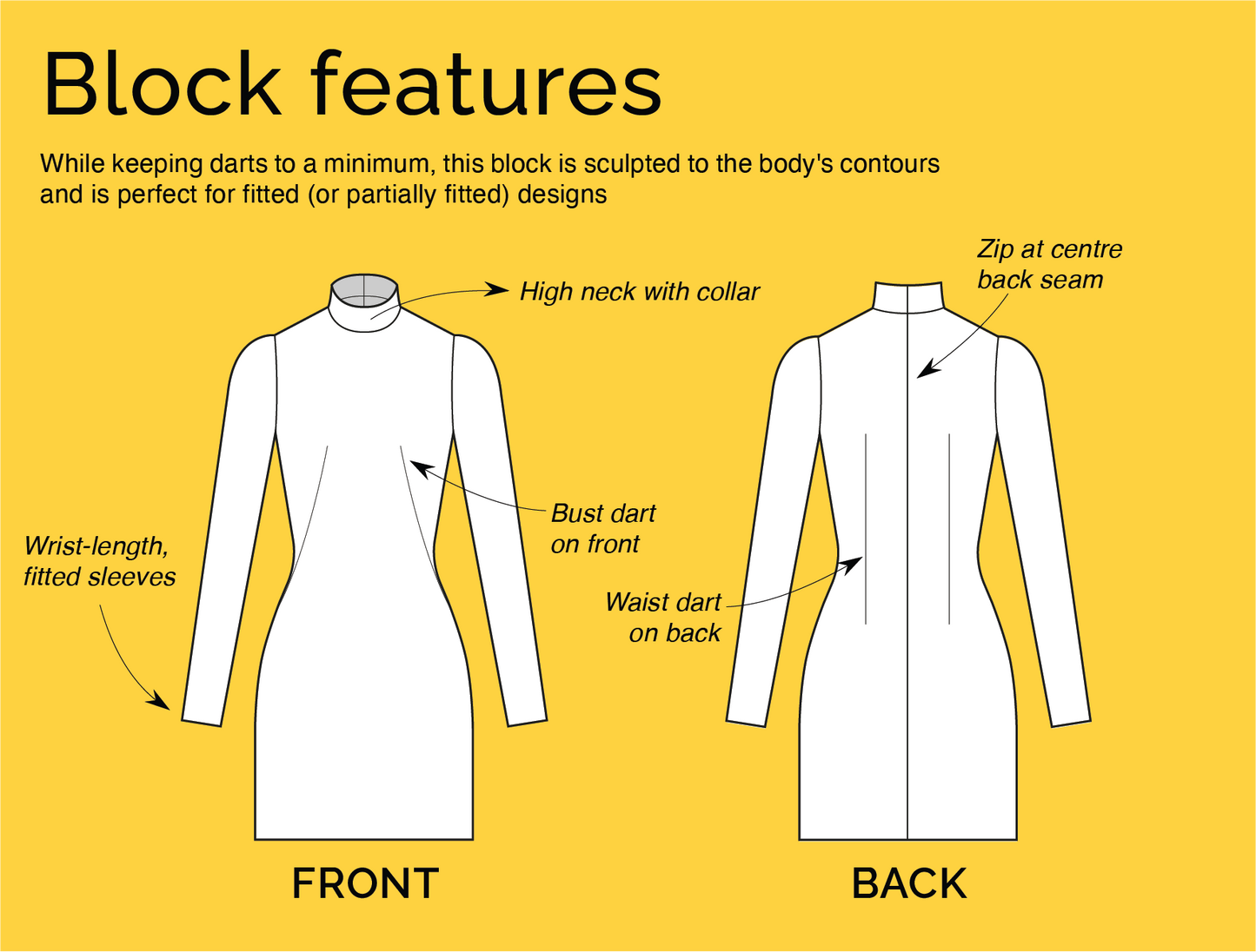 Design features and details of CLIQD one dart fitted dress block