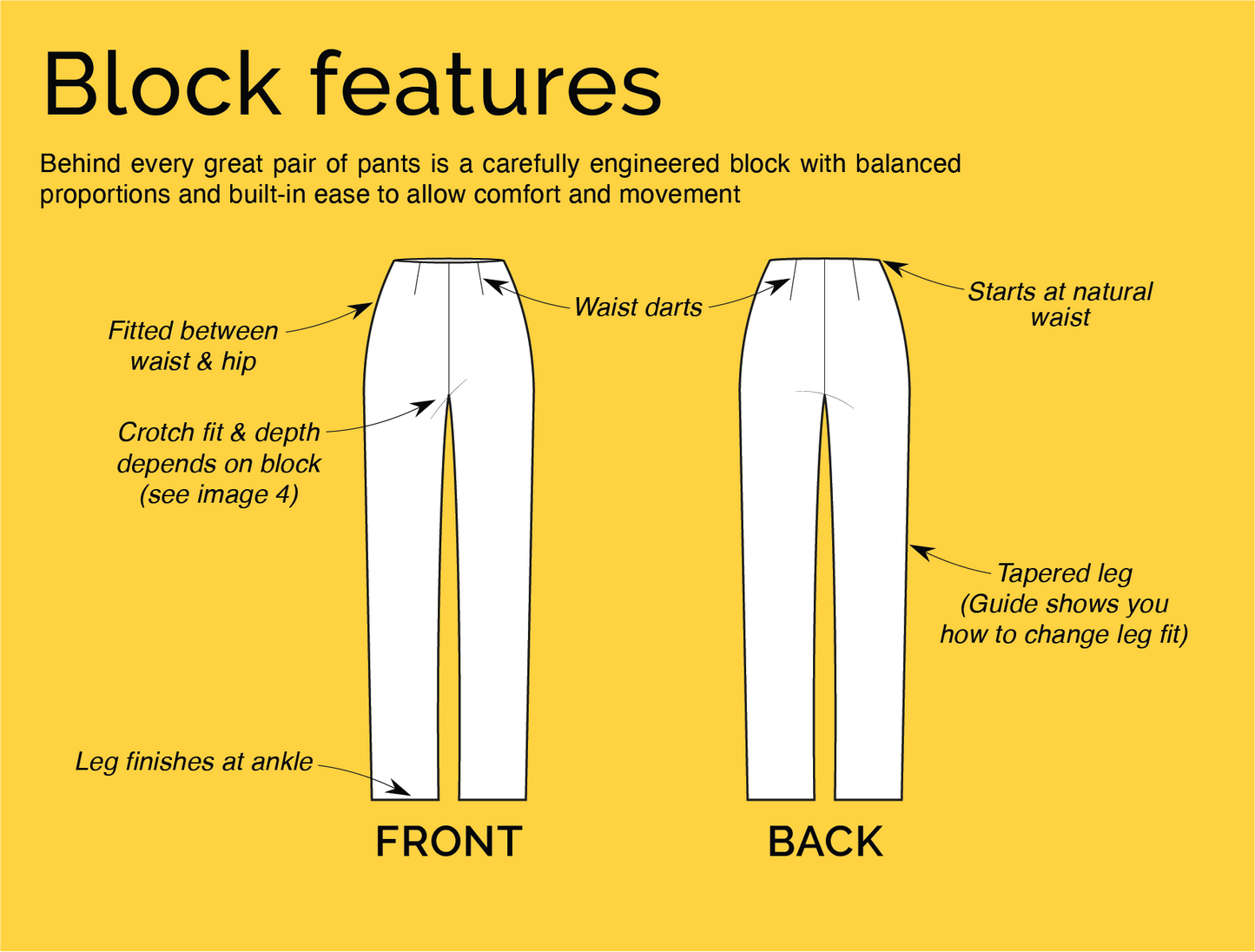 Design details and features of CLIQD trouser block and jean block patterns – including tapered leg fit, waist darts and crotch depth