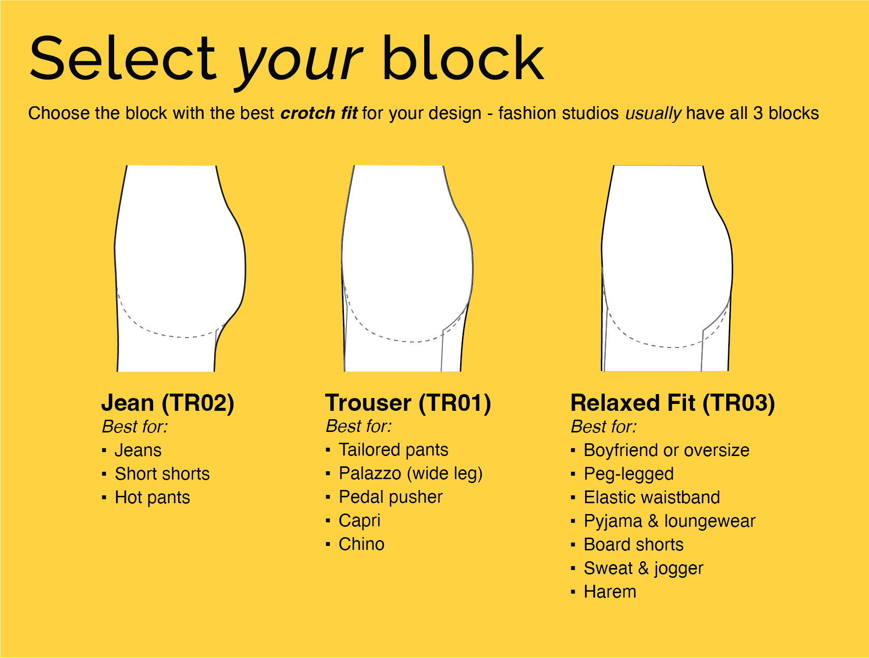CLIQD pant pattern making kit has 3 different pant block patterns: jean, trouser and relaxed fit